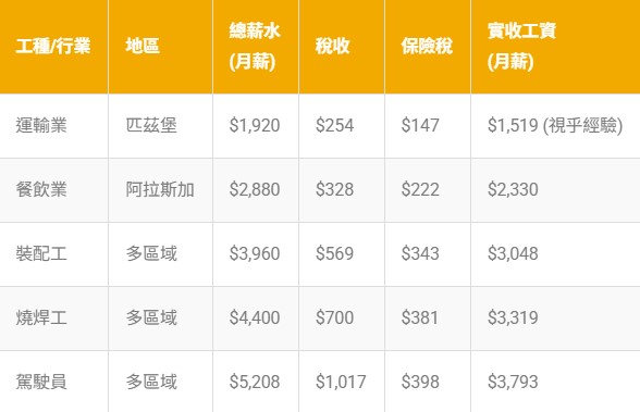 美國EB-3僱主擔保移民｜胡康邦移民顧問