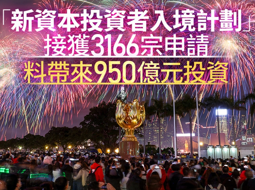 香港新投資移民運行兩年成效穩健,預計帶來950億元投資!|胡康邦移民顧問