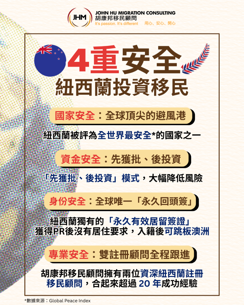 紐西蘭4重安全 繁｜胡康邦移民顧問