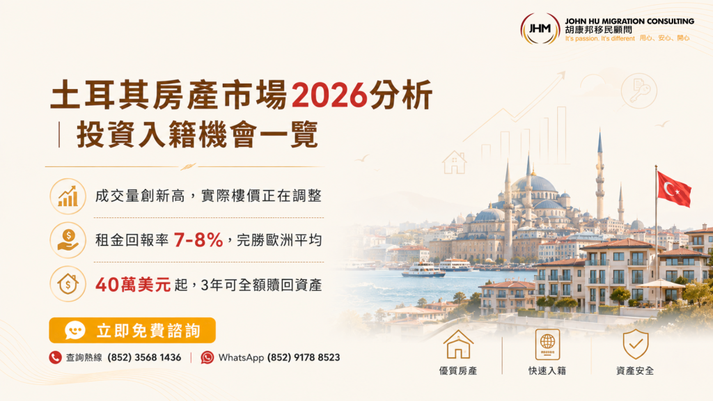 土耳其房地產市場2026全面分析：轉型期中的投資機會