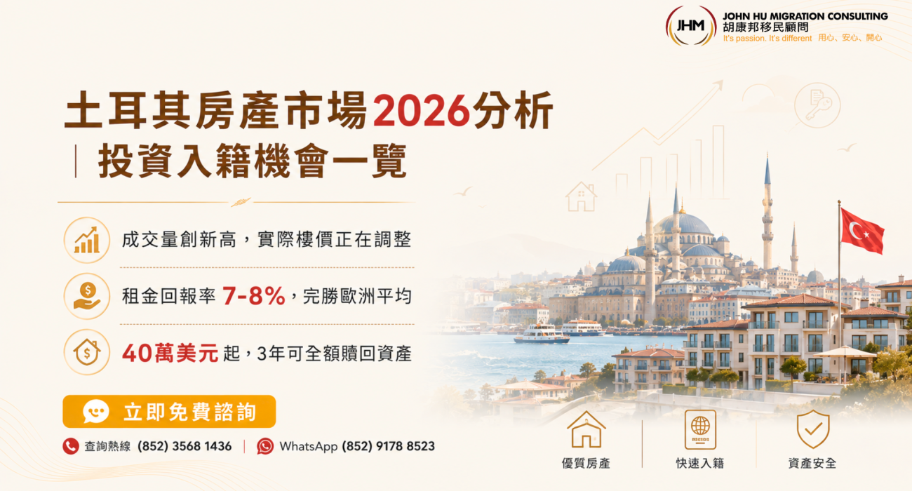 土耳其房地產市場2026全面分析：轉型期中的投資機會