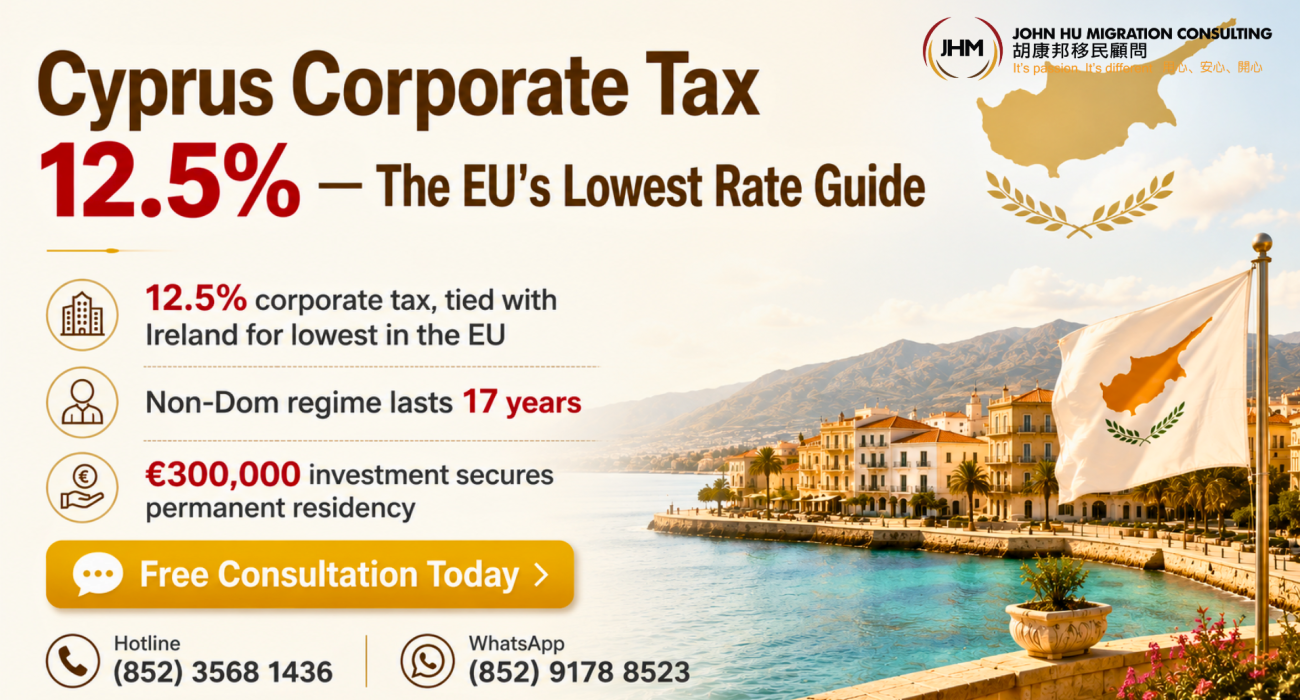 Cyprus Corporate Tax at 12.5%: The EU’s Lowest Rate, and the Full Tax Advantage Guide