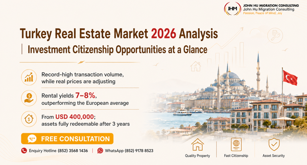 Turkey Real Estate Market 2026: Investment Opportunity Amid Transition