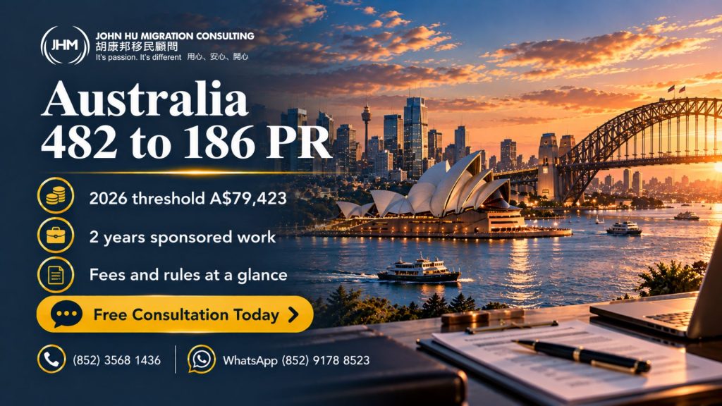 Australia 482 Visa: From Employer Sponsorship to 186 PR in 2026