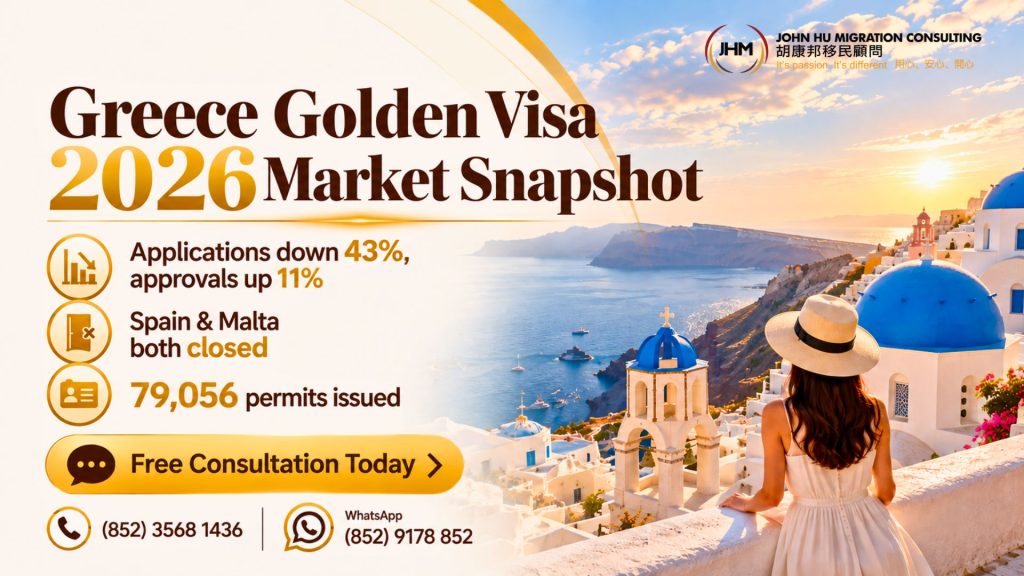 Greece Golden Visa 2026: A New Landscape After Spain and Malta’s Exit