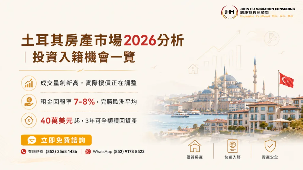 土耳其房地產市場2026全面分析：轉型期中的投資機會