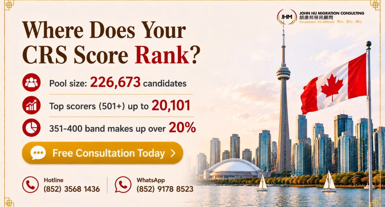 Canada’s Express Entry Candidate Pool: What Percentile Is Your CRS Score In?